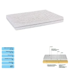 Materasso king size Comfort 190x190